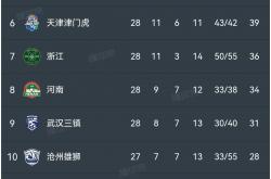 开云体育中国官网-申花艰难：被一方逆转，战绩不尽人意，需要调整状态的简单介绍