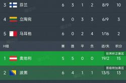 开云体育下载-西班牙队凭借优势赢得欧预赛小组头名的简单介绍