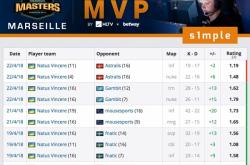 开云体育在线-关于Astralis完胜T1，Vetheo关键制胜的信息