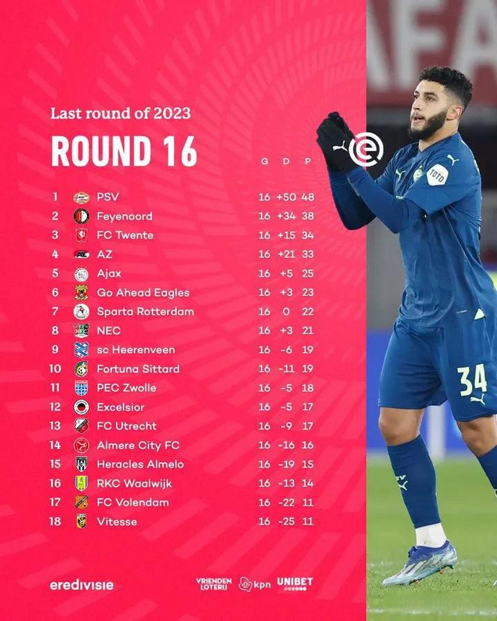 包含阿贾克斯主场取胜，继续领先荷甲积分榜的词条